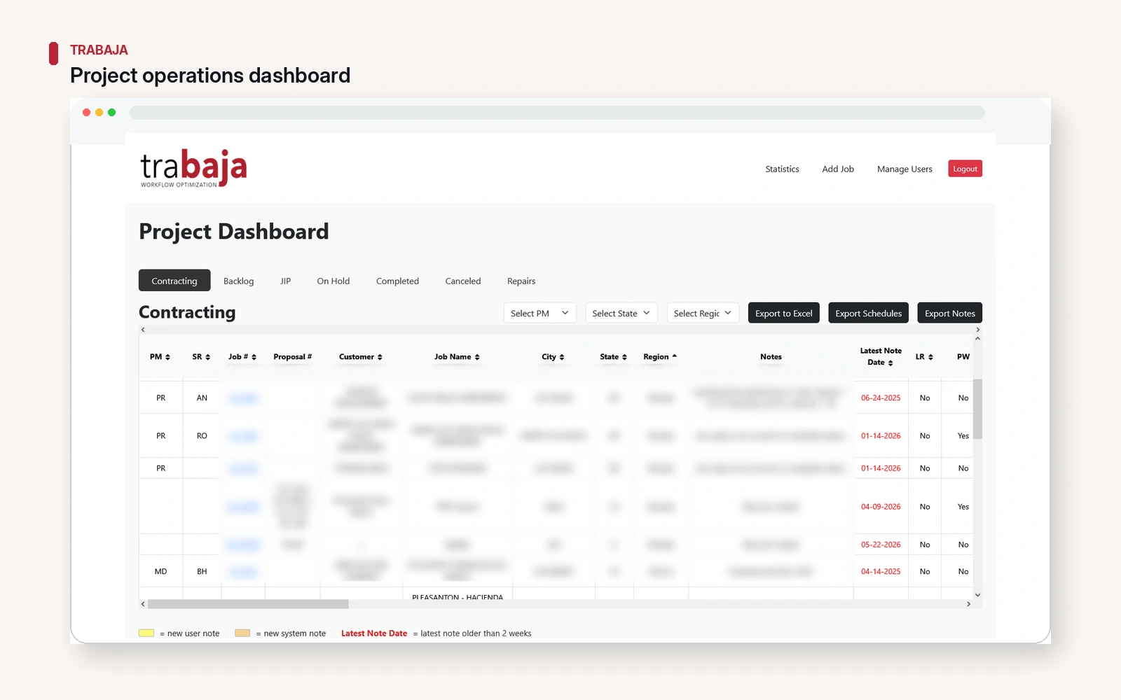 Trabaja connected operations dashboard built by Stakxl
